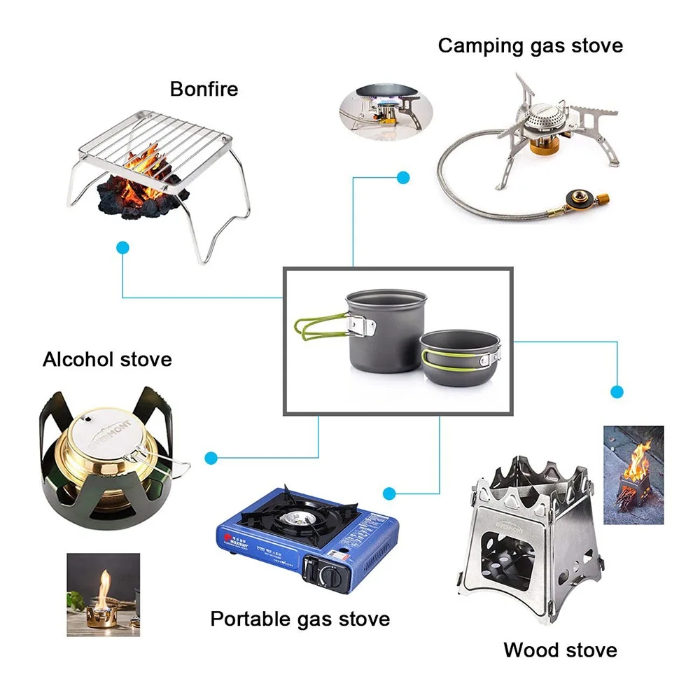 Camping Cookware Mess Kit Ultr - مراجعة Outdoor Camping World وسعره