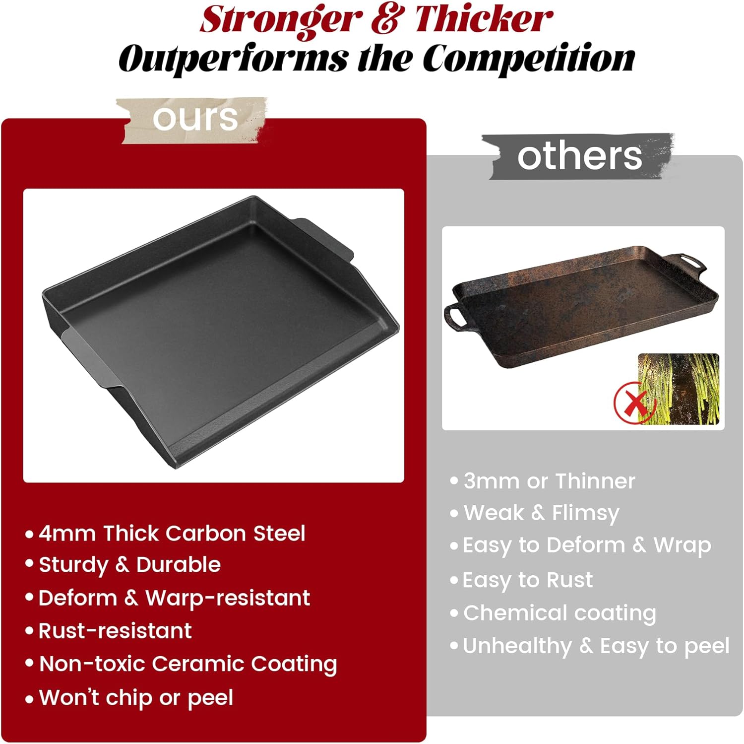Cast Iron Griddle for Gas Gril - مراجعة Outdoor Camping Griddle وسعره